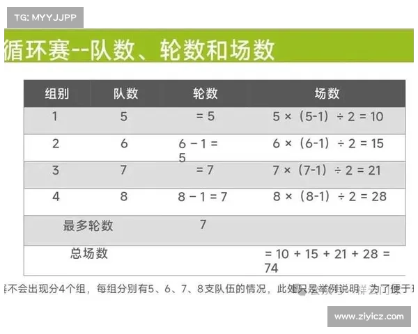 赛事抽签编排 大赛抽签如何安排